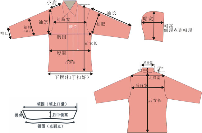 工作服测量